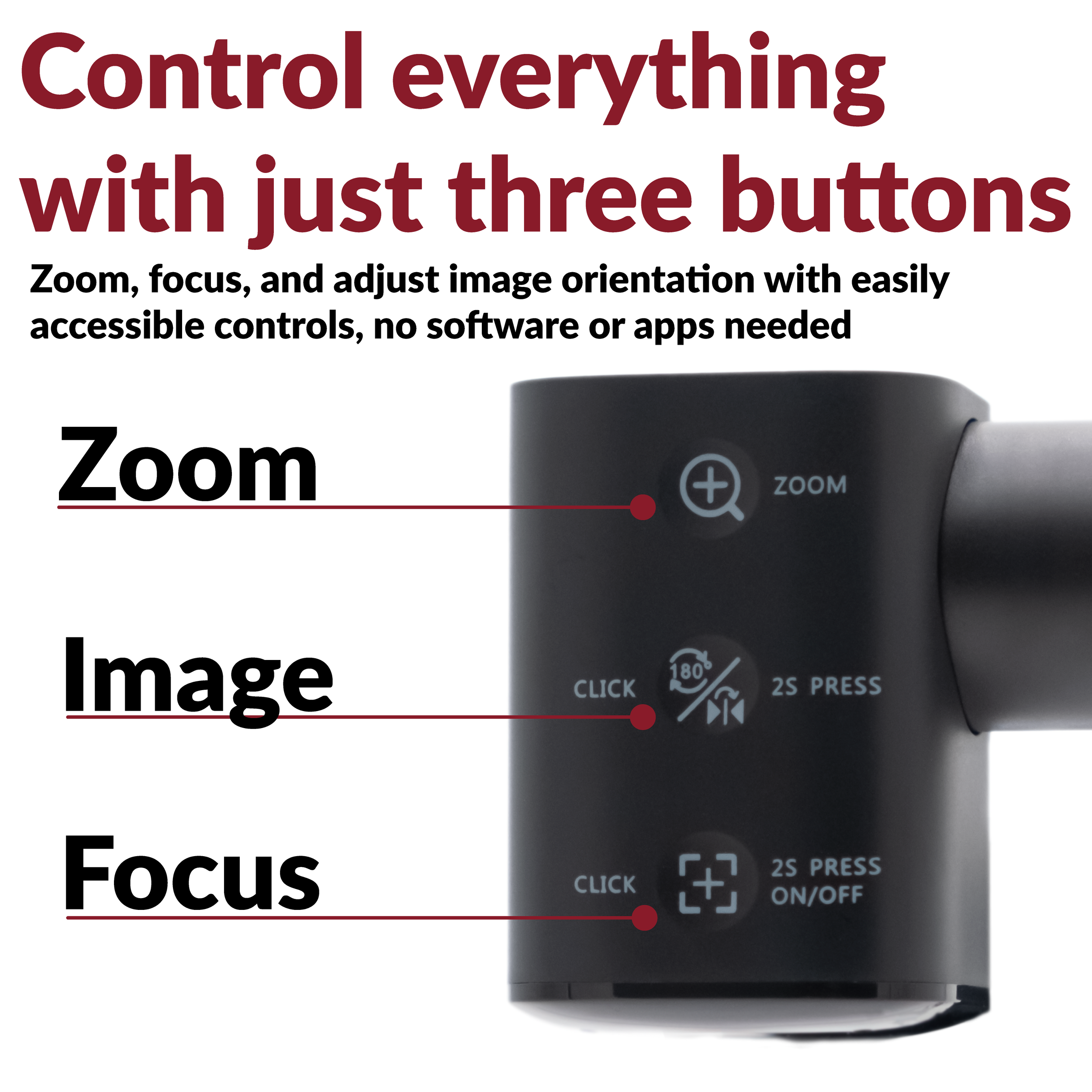 Close-up of Webcam Flex control buttons for zoom, image rotation, and focus