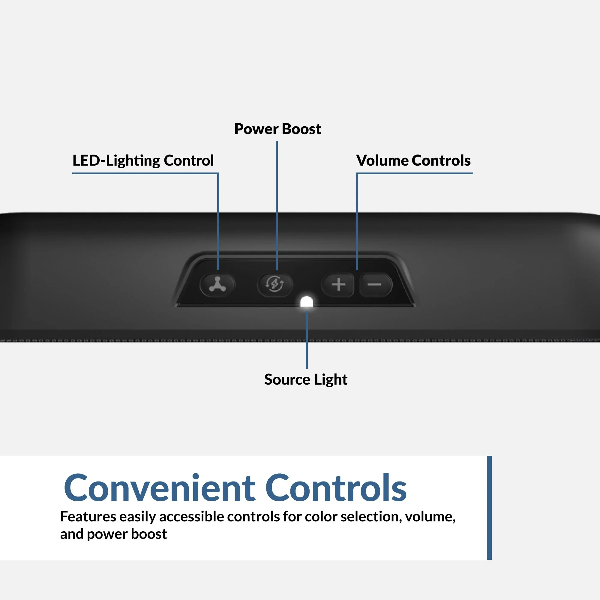 Top controls on CA-2890GX speakerbar showing volume LED and boost buttons