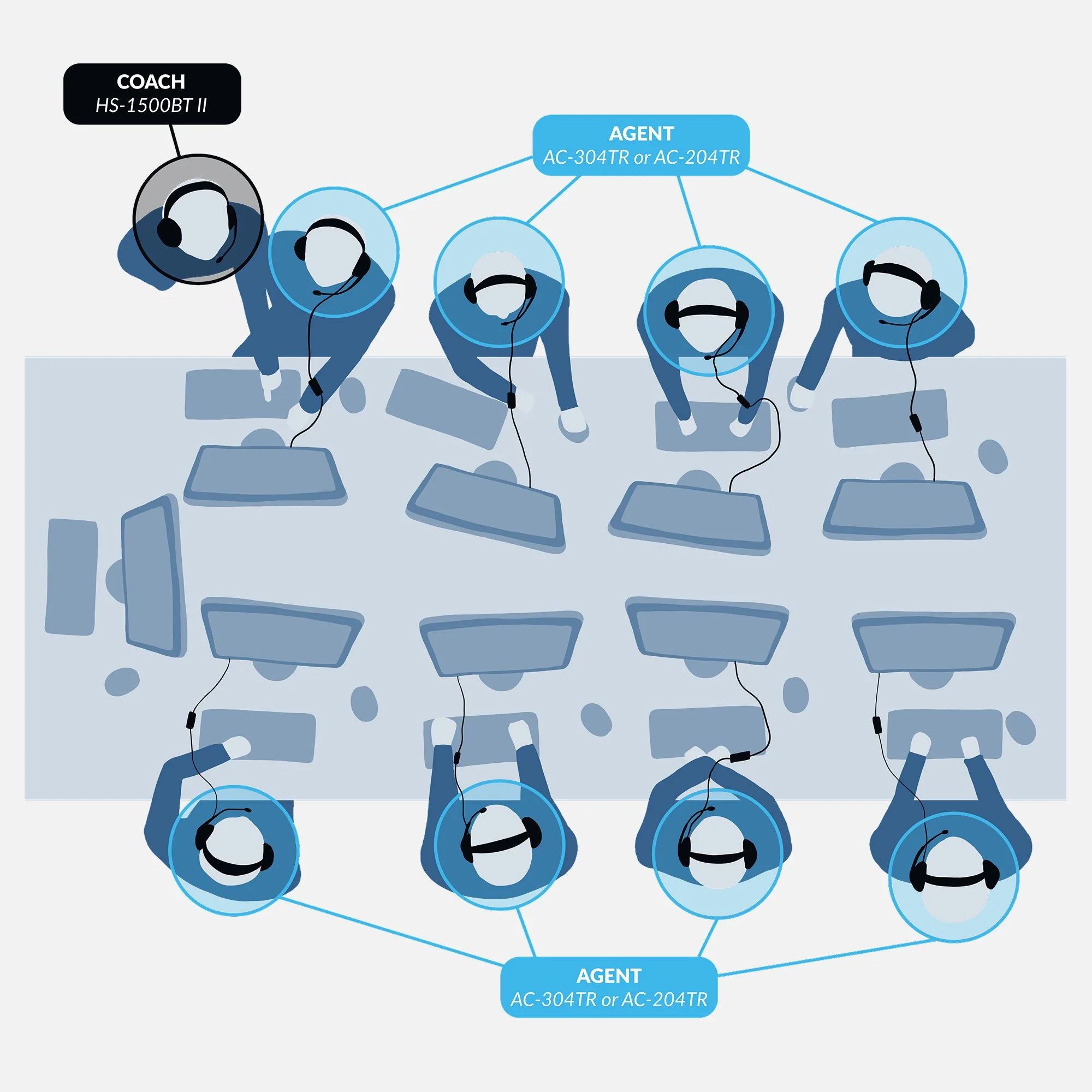 Agent Assist Solution infographic showing how saving one minute per call can reduce annual call center costs by over $250,000