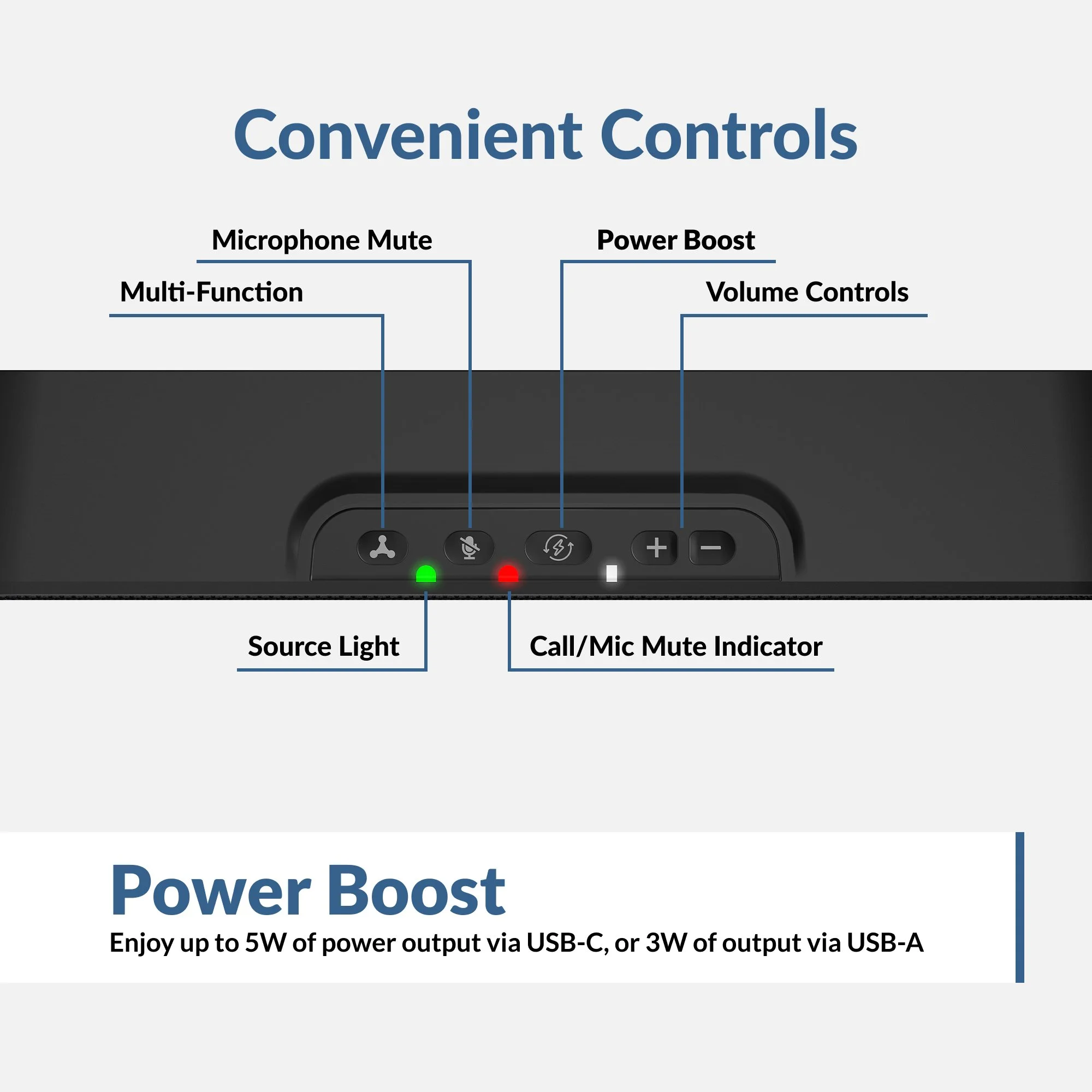 Speakerbar with Convenient Controls