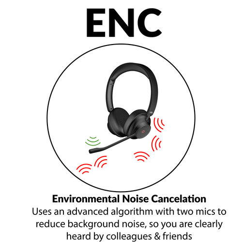 ENC diagram for a wireless headset with noise cancellation showing the boom mic filtering surrounding noise so colleagues hear you clearly during work calls