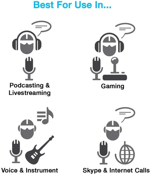 Cyber Acoustics CVL-2230 best-for-use-in infographic: podcasting and livestreaming, gaming, voice and instrument, Skype and internet calls
