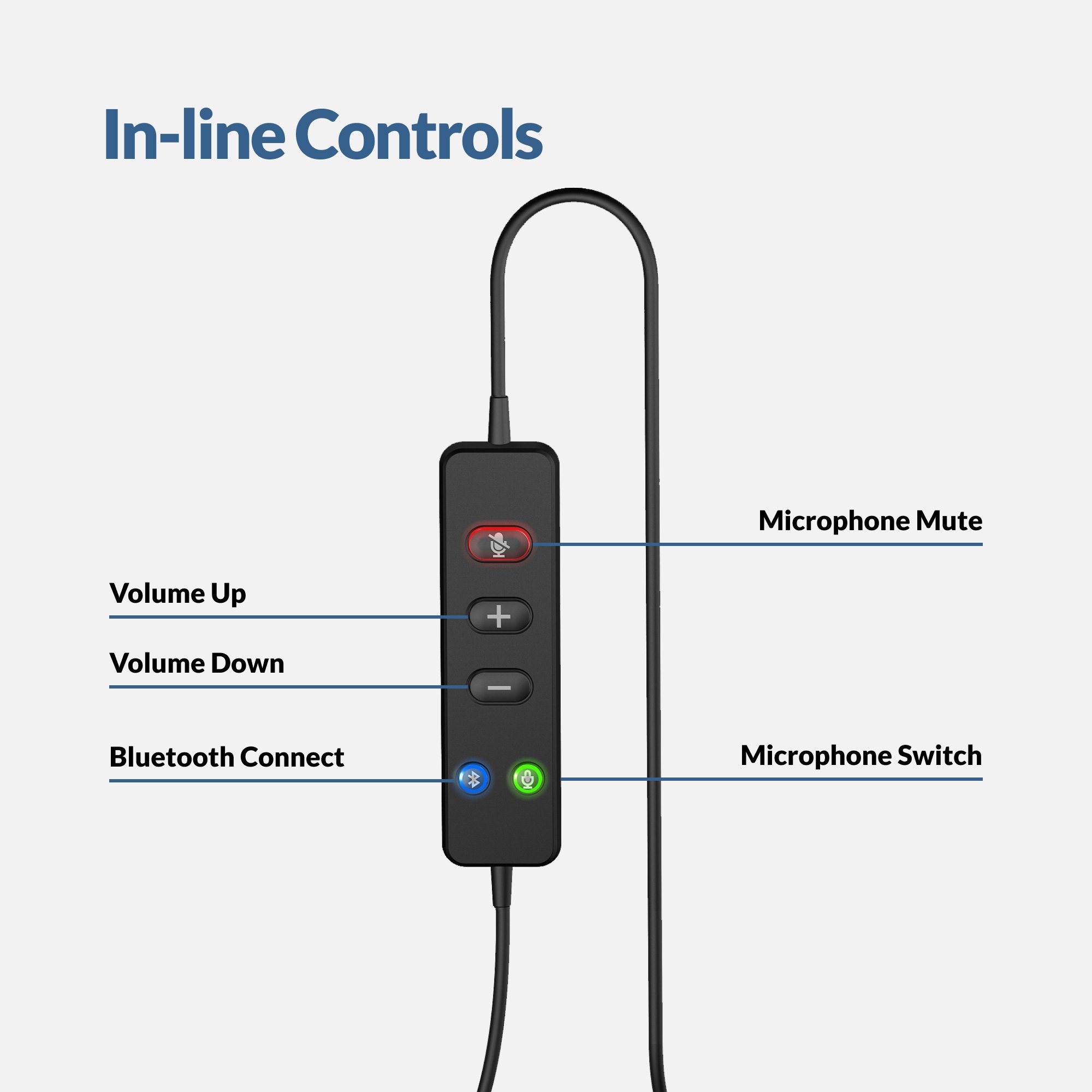 Close-up of Cyber Acoustics AC-204TR inline headset controls with labeled microphone mute, volume up, volume down, Bluetooth connect, and microphone switch buttons