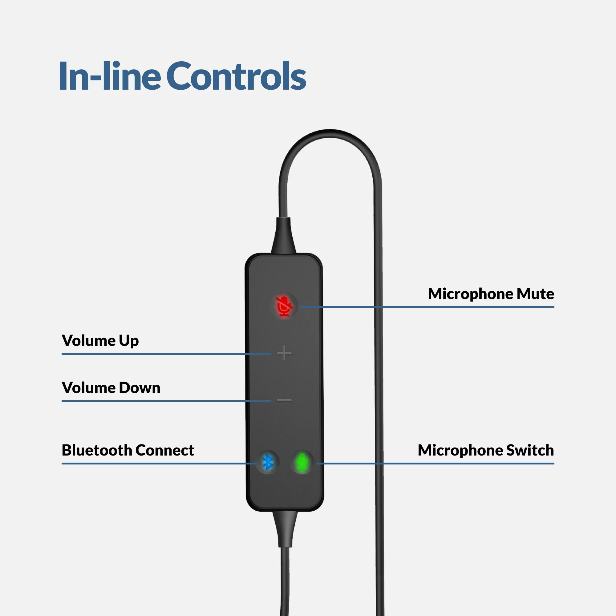 Close-up of Cyber Acoustics AC-304TR inline controls with microphone mute, volume up, volume down, Bluetooth connect, and microphone switch buttons