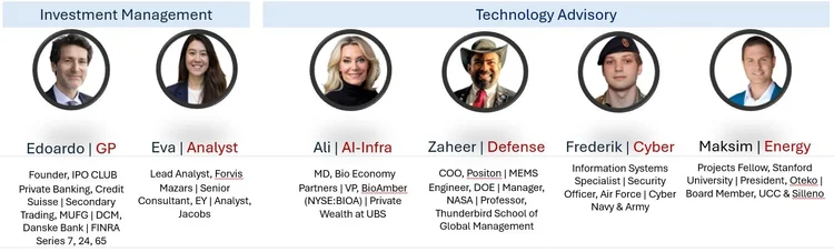 Headshots of the six team member of America 2030