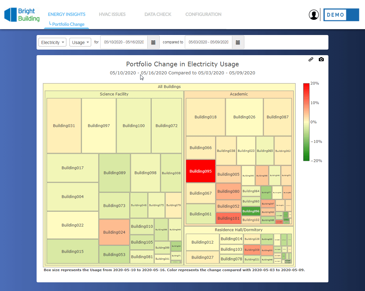 Portfolio to trend drill-down — Bright Building energy analytics platform