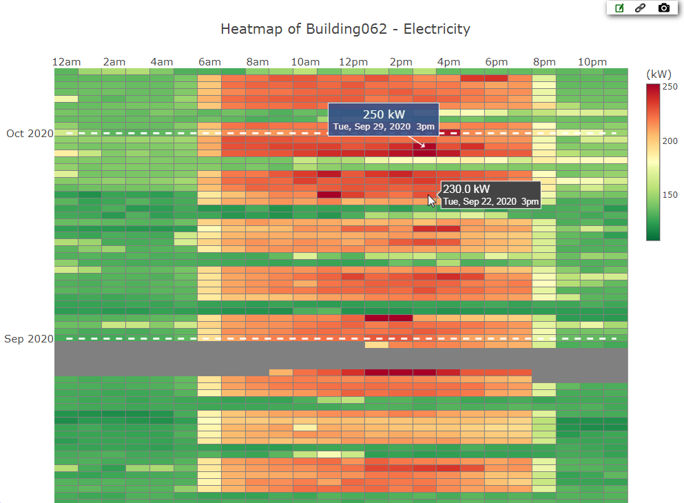 Demand heatmap view — visualize energy demand patterns by hour, day, and month