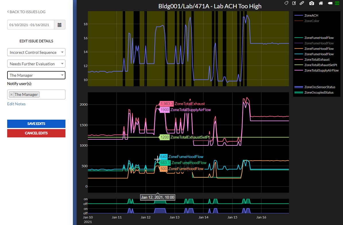 Workflow and diagnostics view — issue-specific chart sidebar for root-cause verification