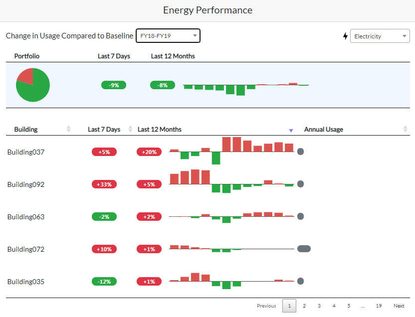 Energy performance tracking — month-by-month M&V savings with weather normalization