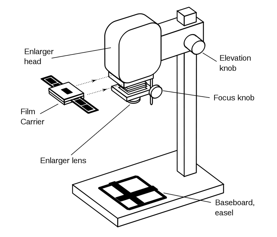 Diagram of a darkroom enlarger