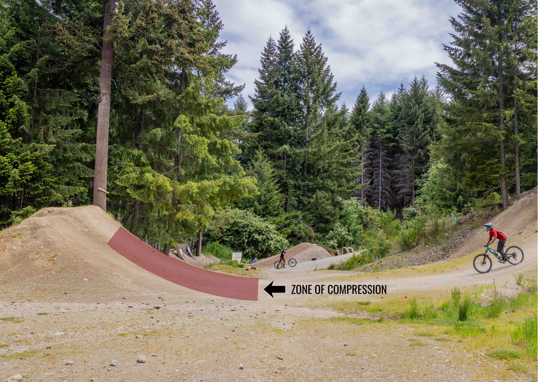 The zone of compression on a mountain bike jump