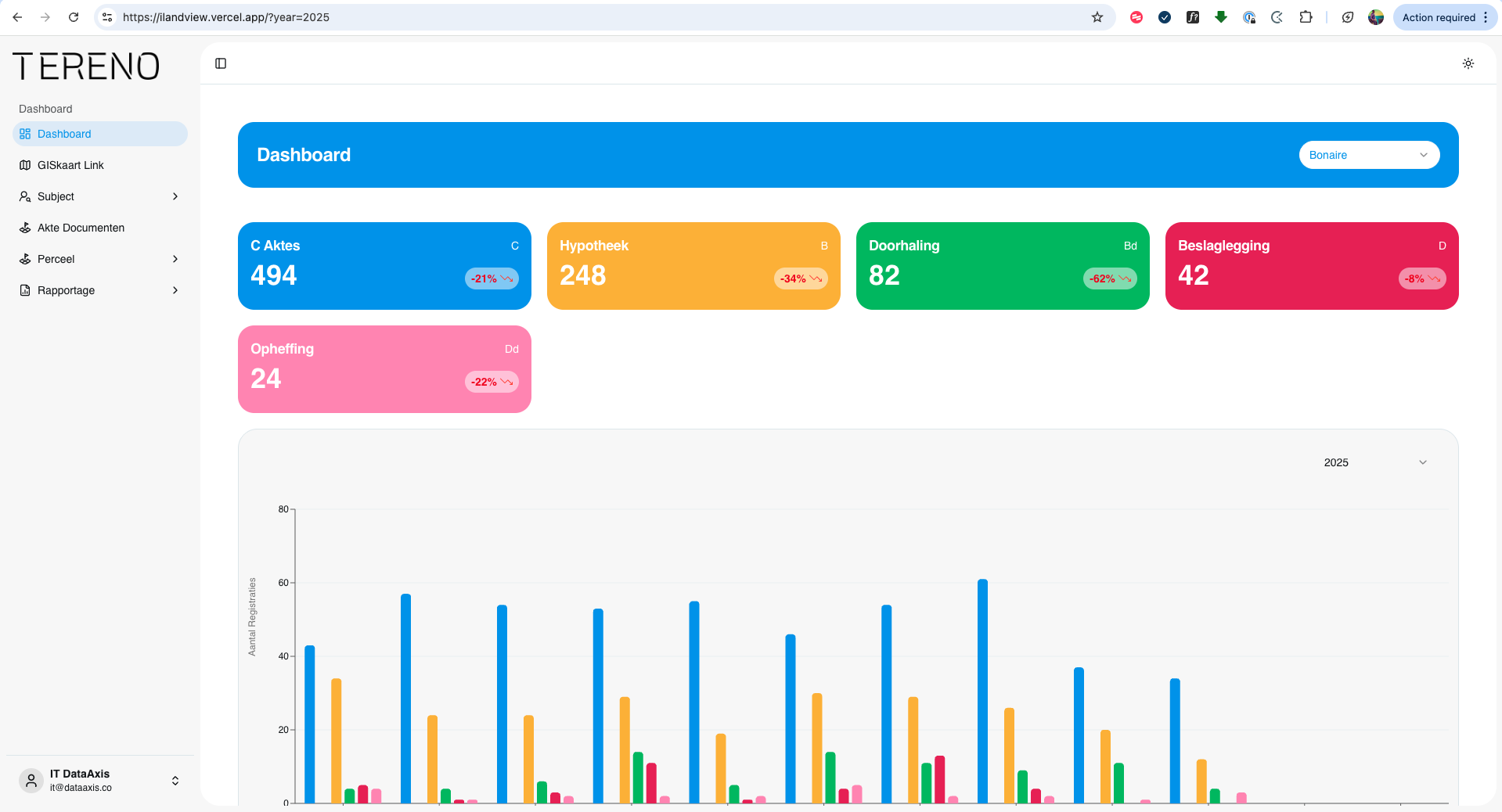 TERENO Stakeholder Portal