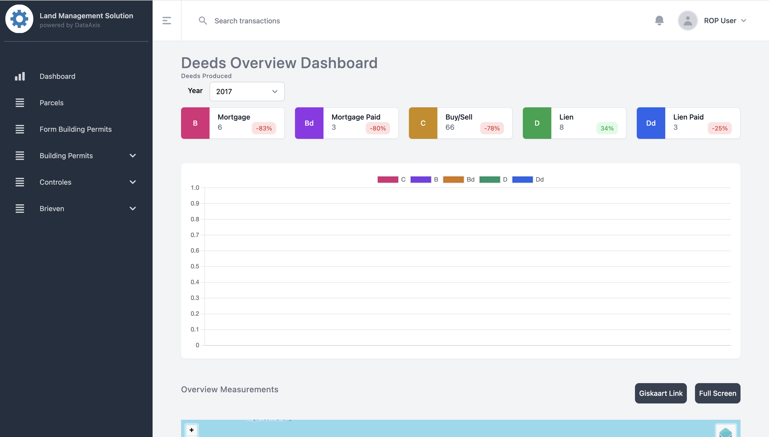 TERENO Build Portal