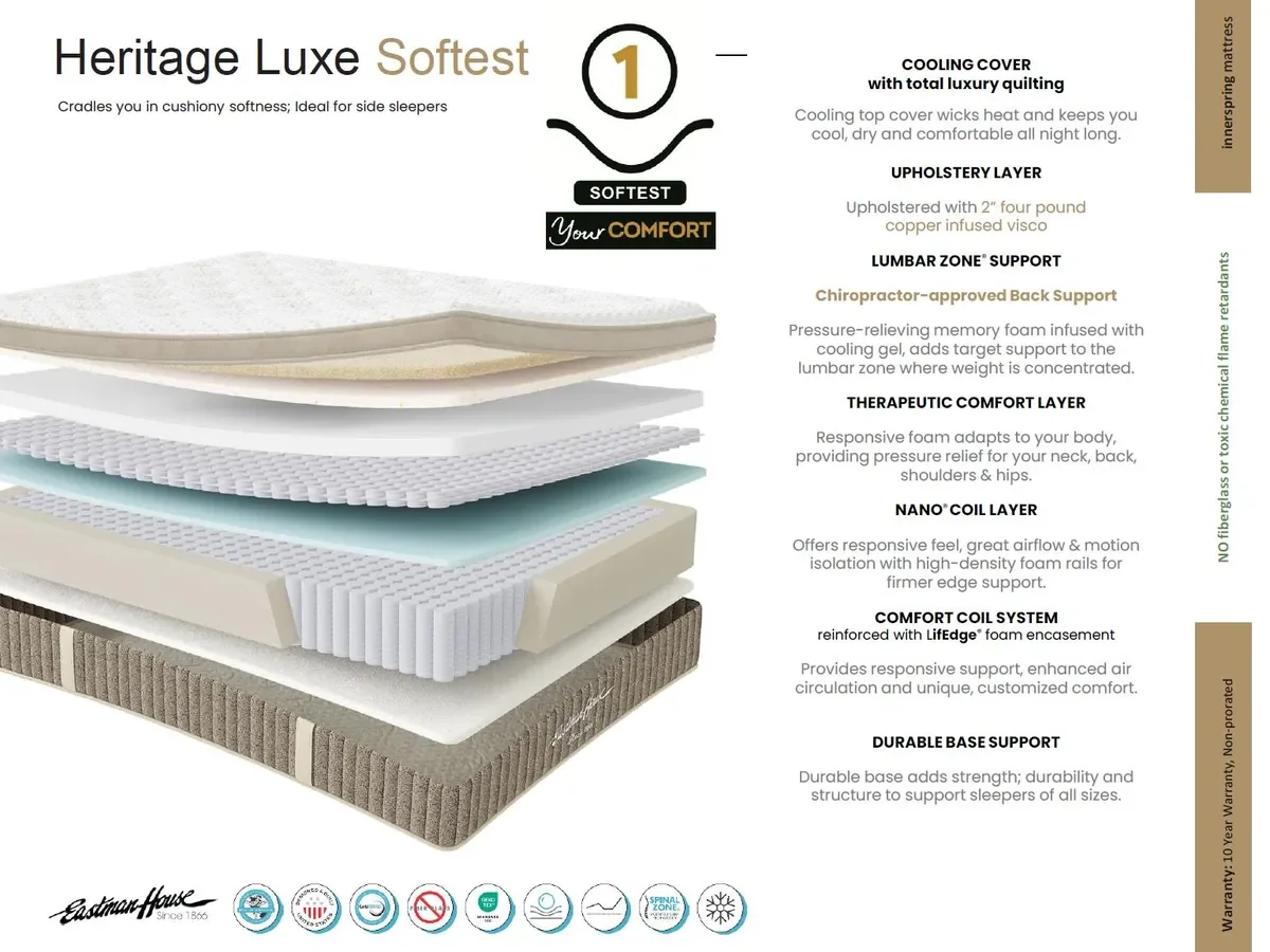Heritage Luxe Your Comfort 1 card showing the innerspring mattress layers from top to bottom: cooling cover with total luxury quilting, upholstery layer of 2-inch copper-infused visco, Lumbar Zone support with cooling gel memory foam, therapeutic comfort layer, Nano coil layer with high-density foam rails, Comfort Coil System reinforced with LifEdge foam encasement, and durable base support