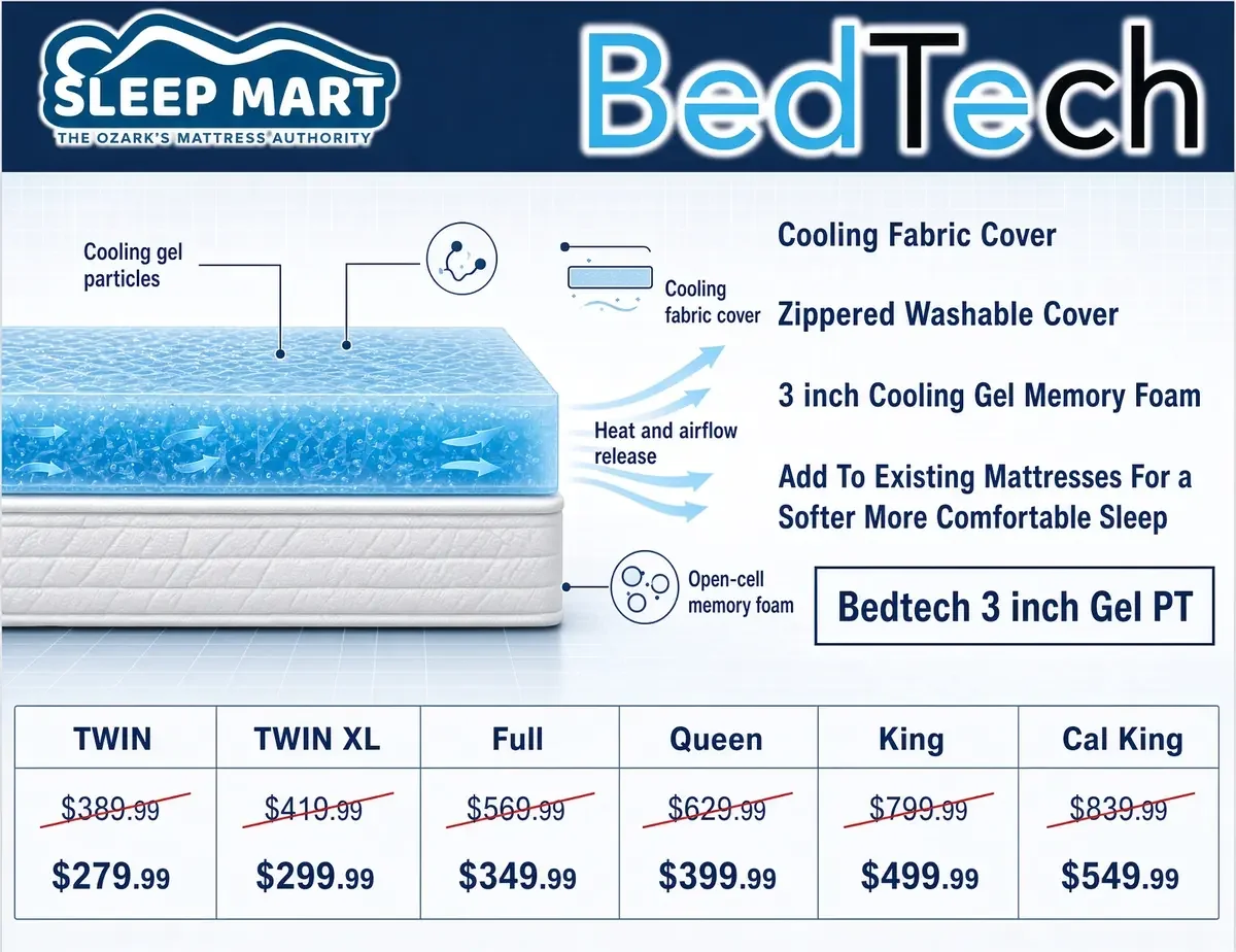 3 inch Gel PT card showing the layers from top to bottom: zippered cooling fabric cover, 3 inch cooling gel memory foam, then the existing mattress it sits on, with the price for each size