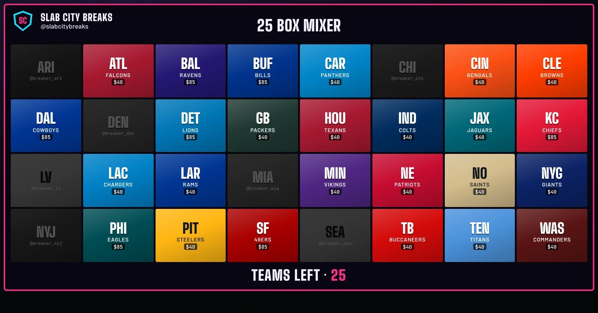 An NFL pick-your-team board with sold teams dimmed and a teams-left counter