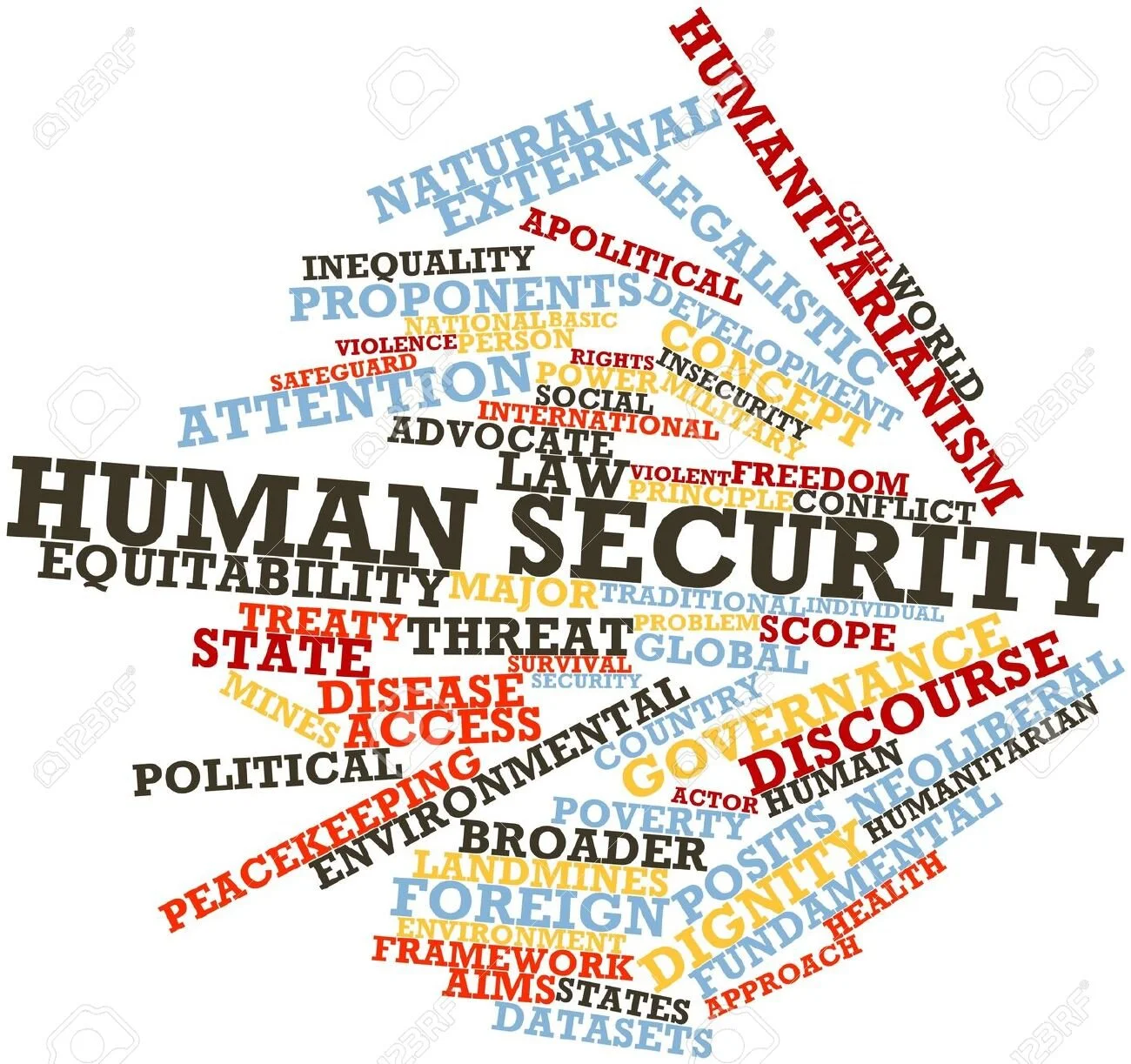 Human security is. Human security. индекс human security. специальный статистический индекс human security. пропонент картинки.