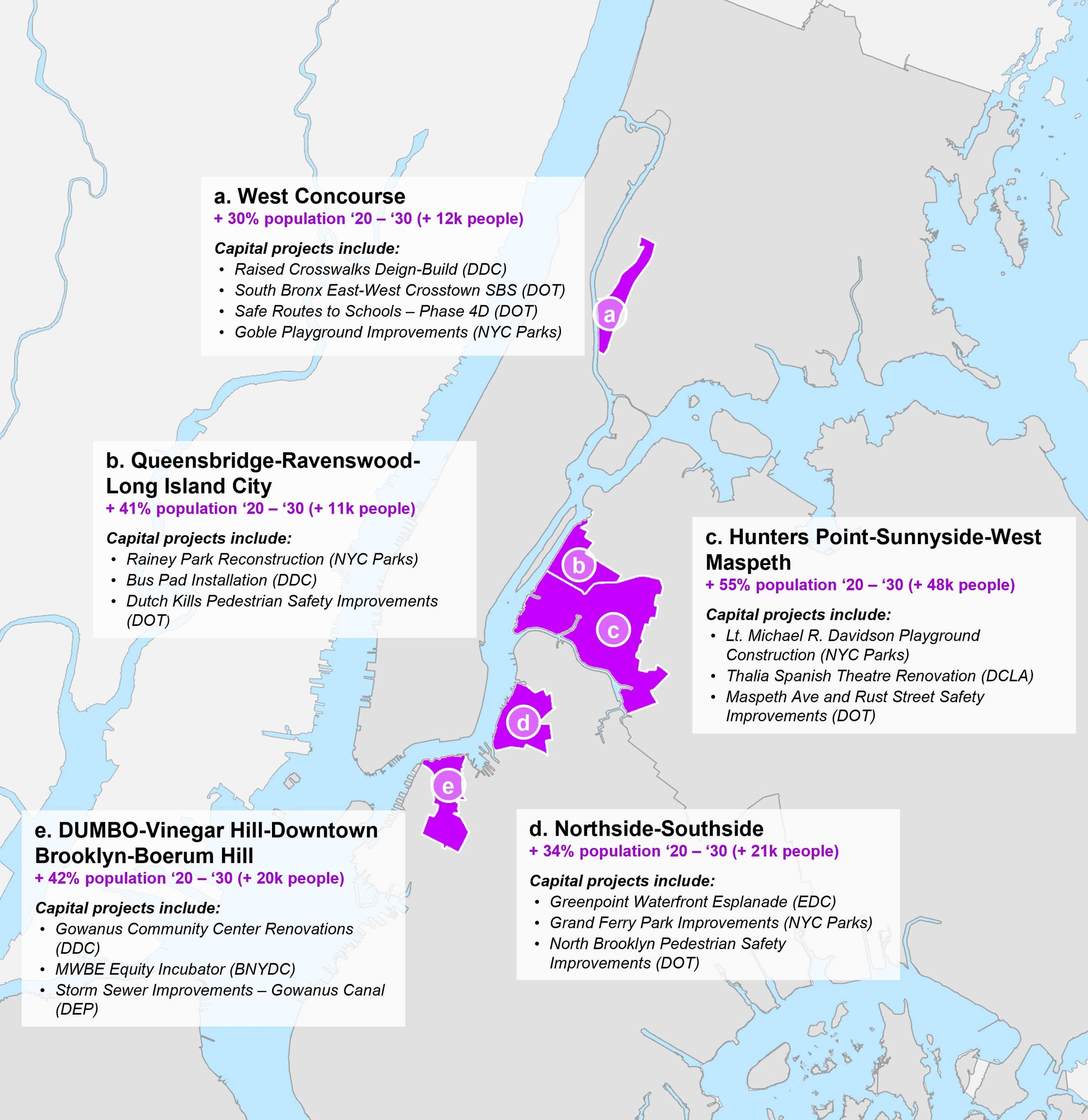 A map of projected population growth in 5 neighborhoods in New York City. The West Concourse neighborhood in the Bronx is projected to have 30% population growth, approximately 12,000 people. ; Queensbridge Ravenswood-Long Island City in Queens is projected to have 41% population growth, approximately 11,000 people, ; Hunters Point-Sunnyside-West Maspeth in Queens is projected to have 55% population growth, approximately 48,000 people; Northside-Southside in Williamsburg, Brooklyn is projected to have 34% population growth, approximately 21,000 people; and Dumbo-Vinegar Hill-Downtown Brooklyn-Boerum Hill in Brooklyn is projected to have 42% population growth, approximately 20,000 people. Courtesy of NYC Planning.