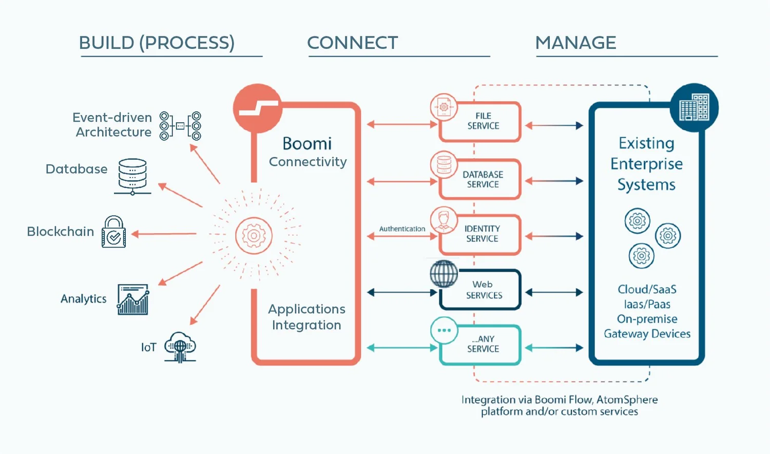 The platform is processing. Agile в банках. Crm цифровая платформа. E-learning. Процесс предиктивной аналитики.