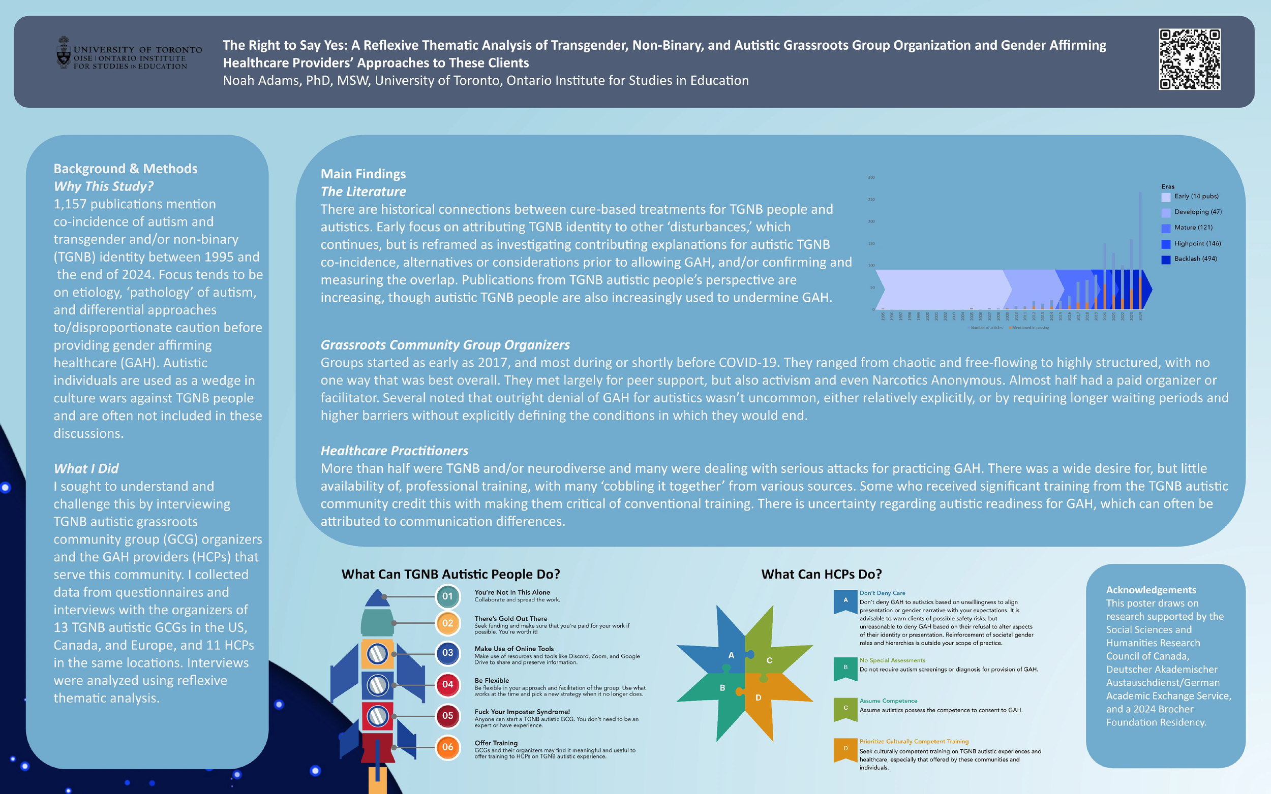 The right to say yes: A reflexive thematic analysis of transgender, non-binary, and autistic grassroots group organization and gender affirming healthcare providers’ approaches to these clients.