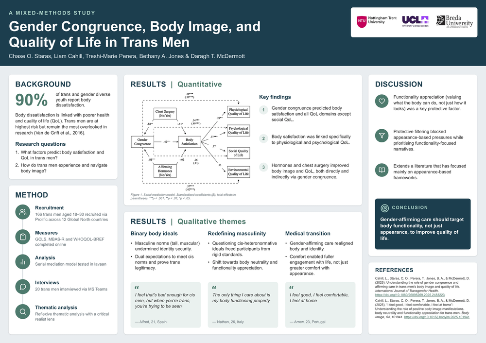 Gender Congruence, Body Image, and Quality of Life in Trans Men: A Mixed-Methods Study