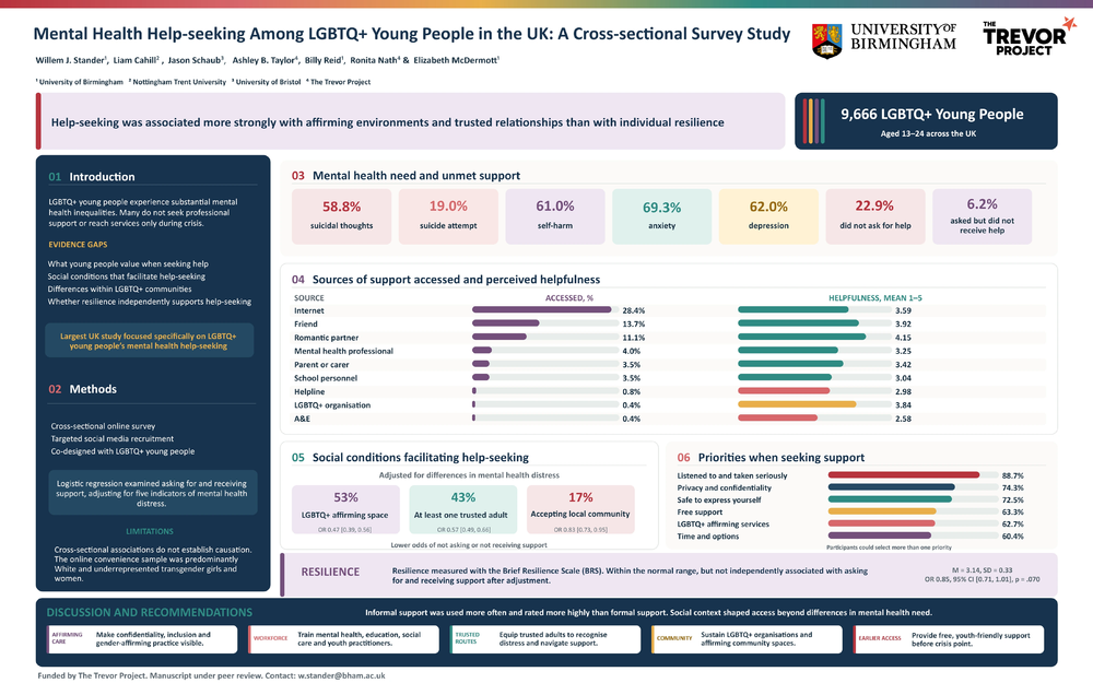 Mental Health Help-Seeking Among LGBTQ+ Young People in the UK: The Role of Social Contexts and Resilience