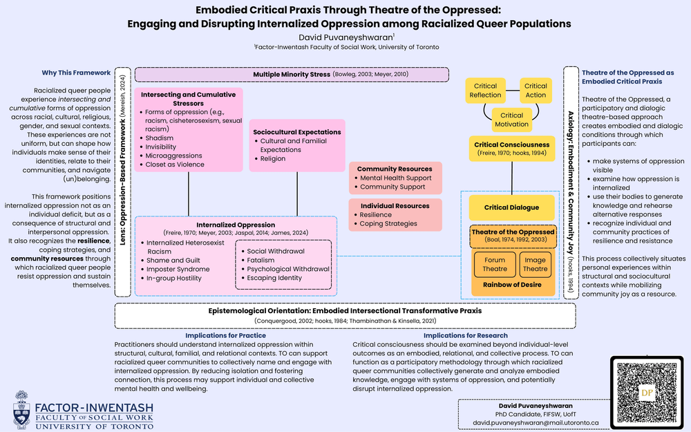 Embodied Critical Praxis Through Theatre of the Oppressed: Disrupting Internalized Oppression among Racialized Queer Populations