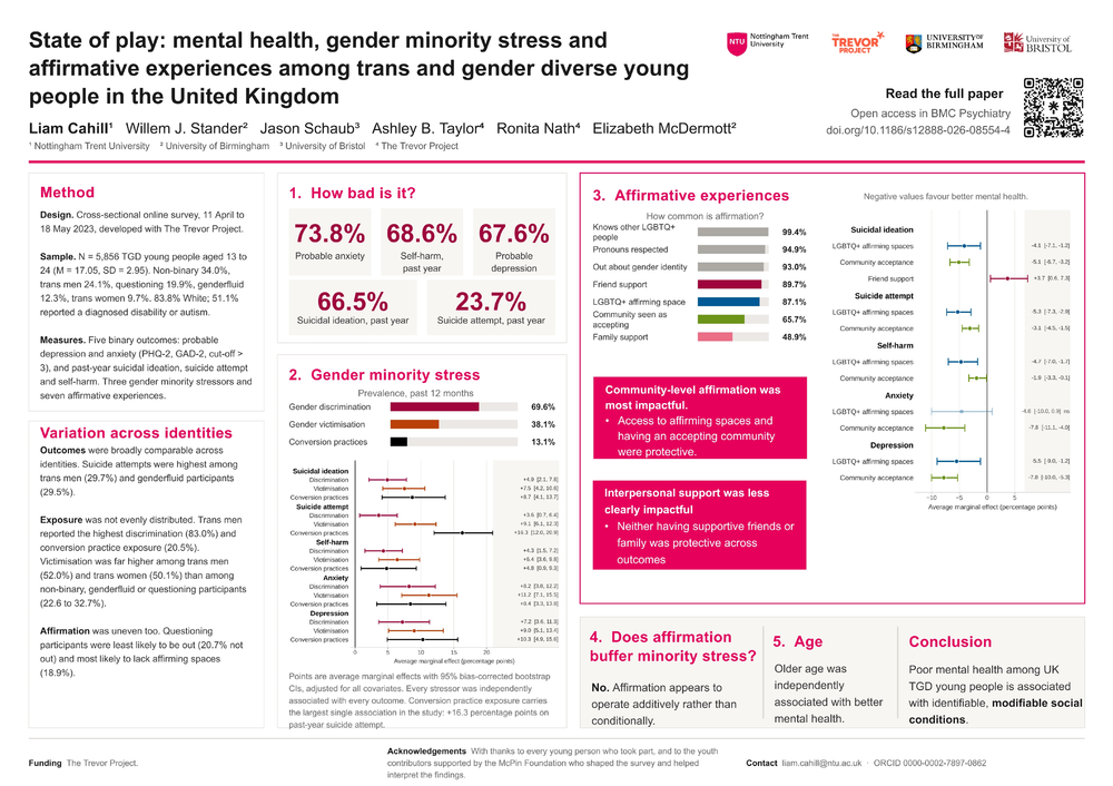 State of Play: Mental Health, Gender Minority Stress and Affirmative Experiences among Trans and Gender Diverse Young People in the UK
