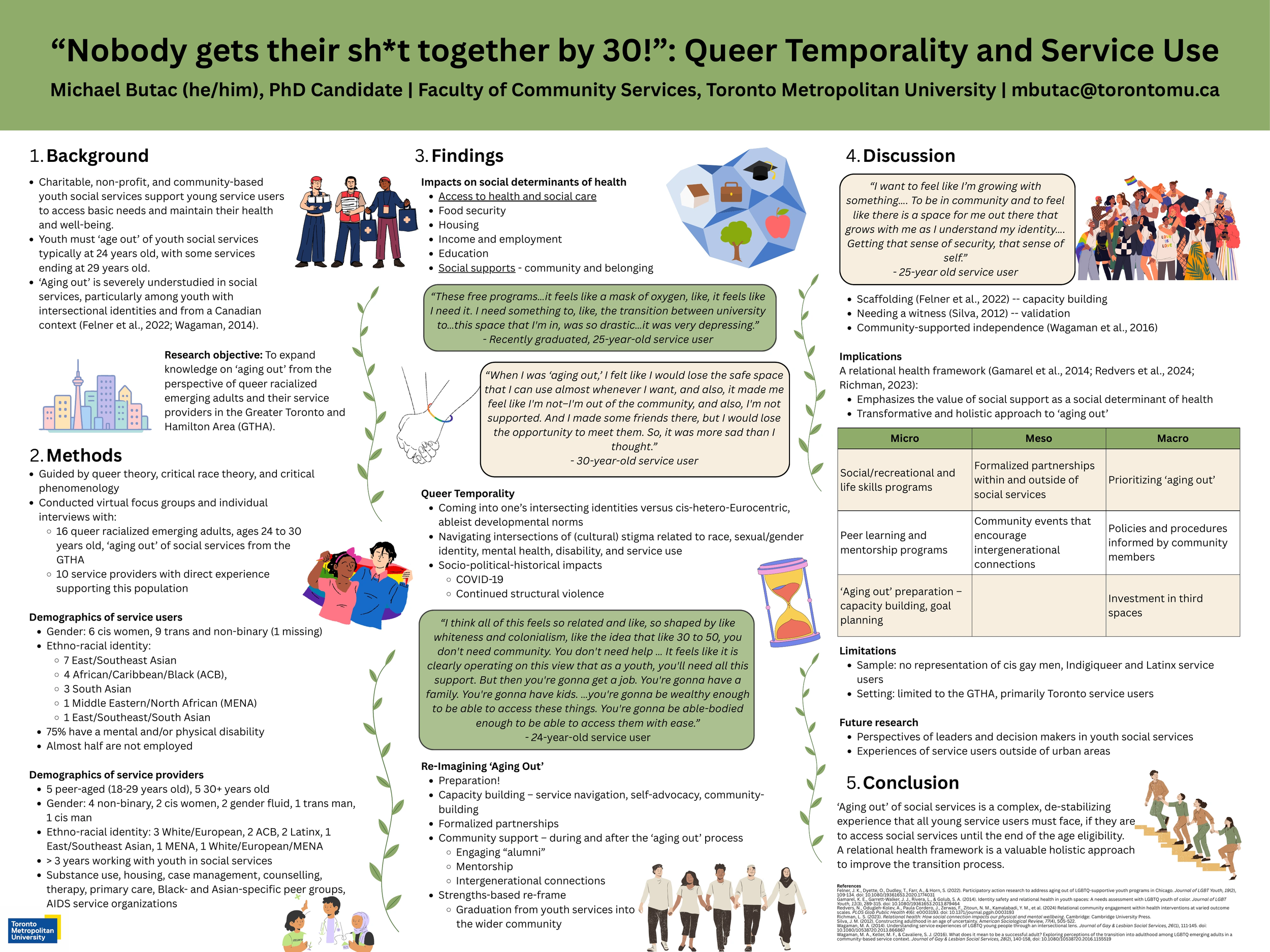 Nobody Gets Their Sh*t Together by 30!: Queer Temporality and Service Use