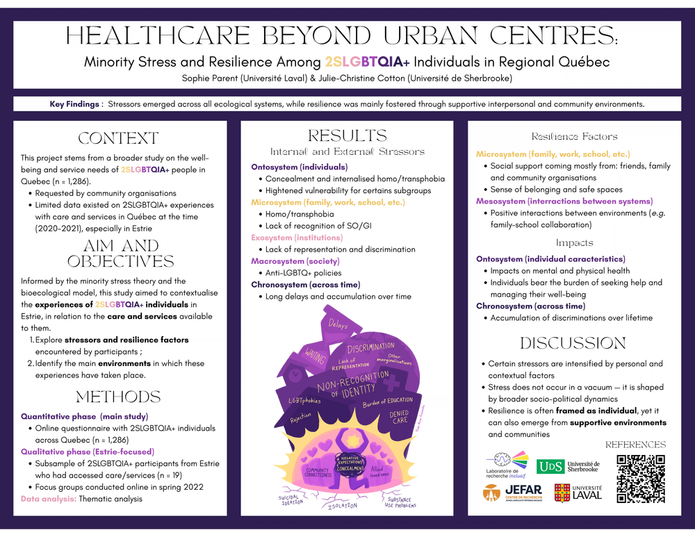 Healthcare Beyond Urban Centres: Minority Stress and Resilience Among 2SLGBTQIA+ Individuals in Regional Québec