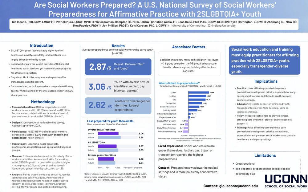 Are Social Workers Prepared? A U.S. National Survey of Social Workers' Preparedness for Affirmative Practice with 2SLGBTQIA+ Youth