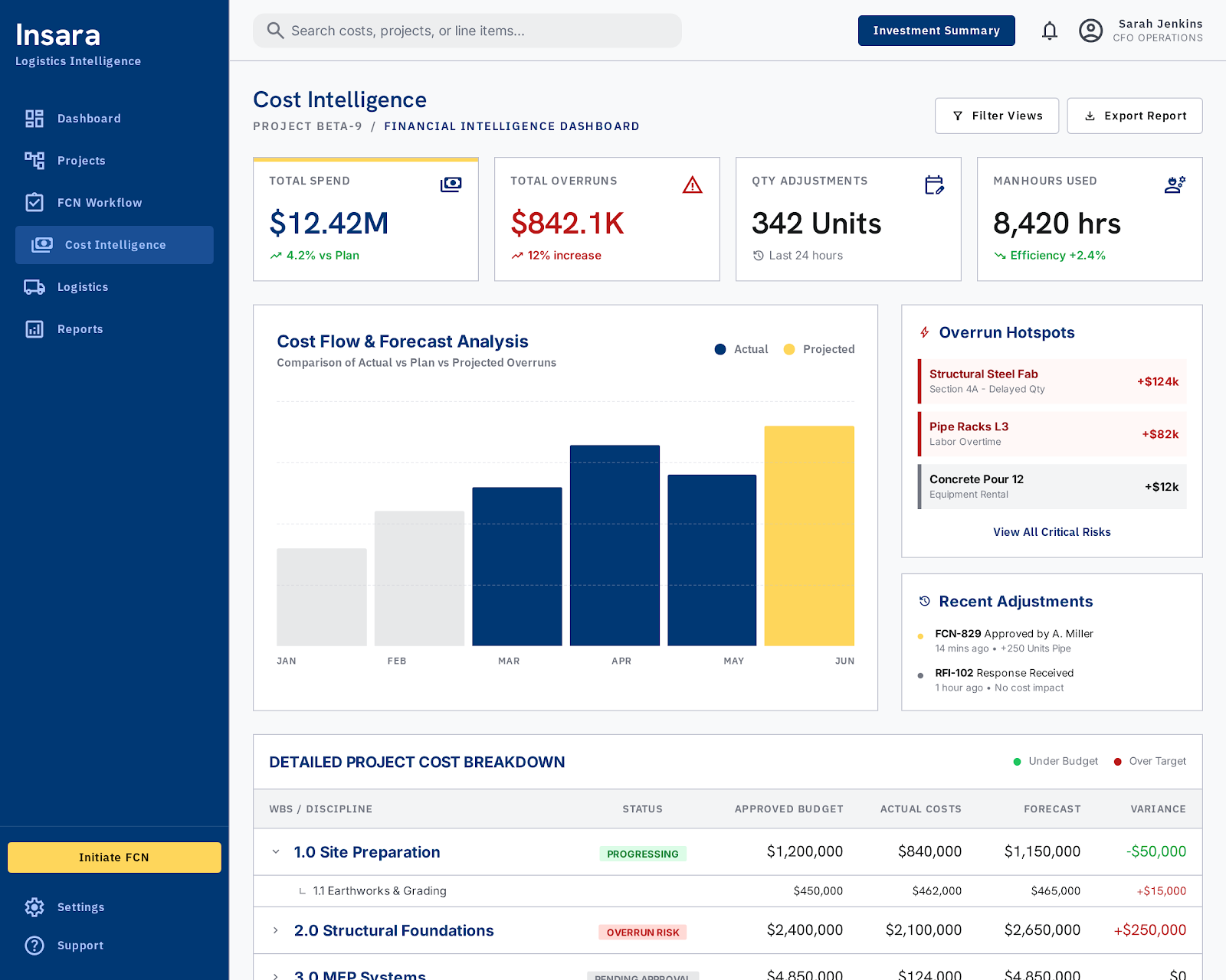 Insara Website Dashboard
