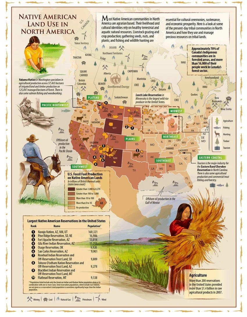 Native American Rural Development What is Indian Country? — The Science Writer