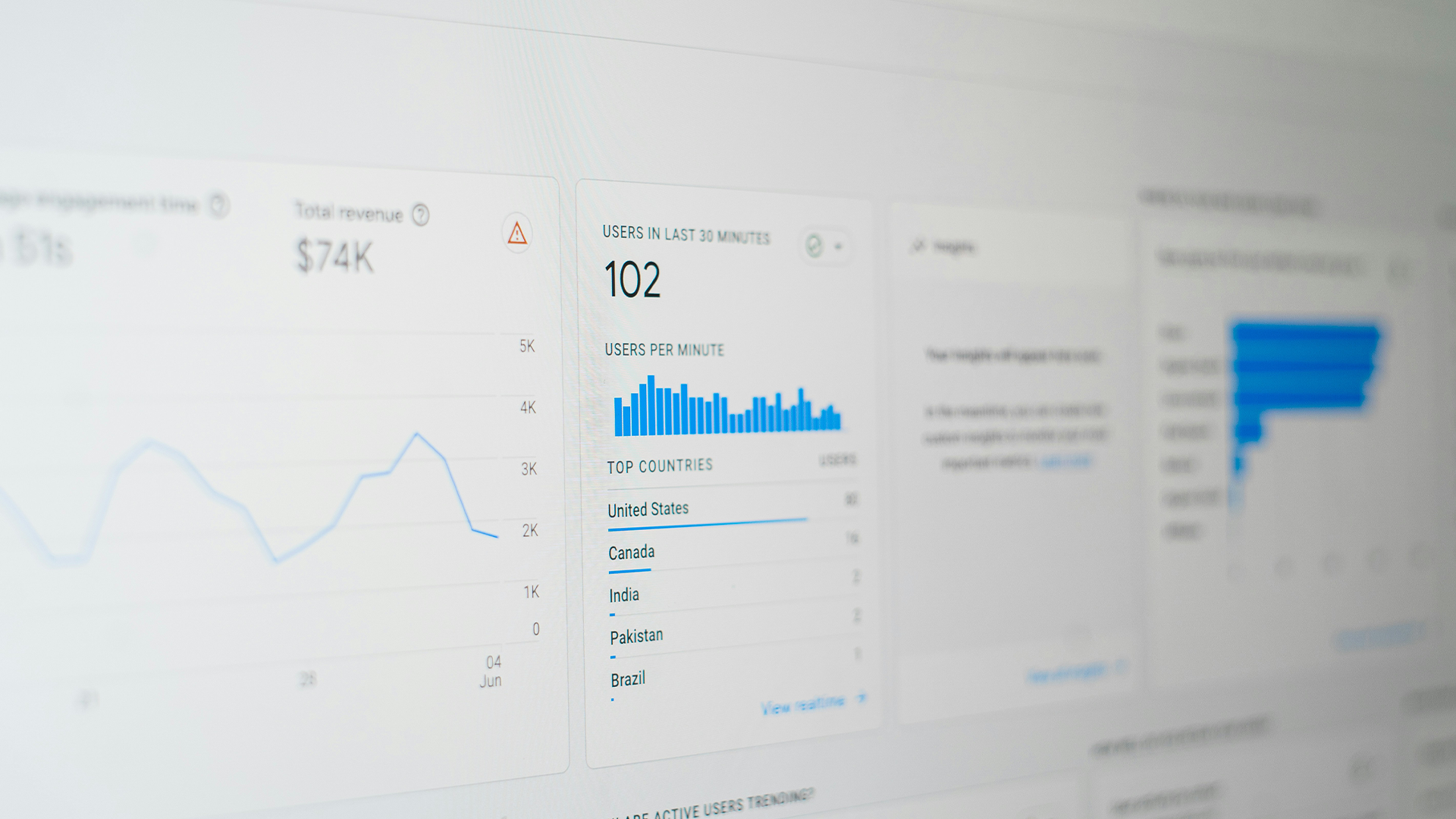 Dashboards and KPI Tracking