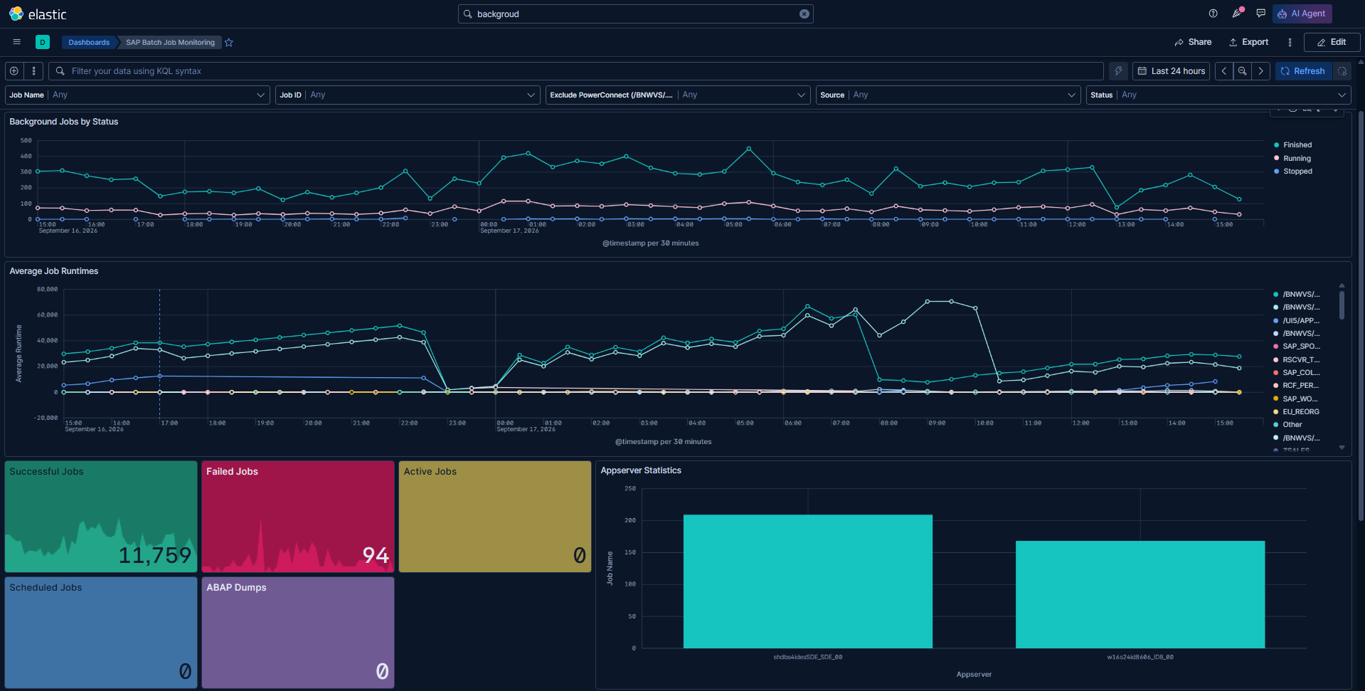 Business Data 1