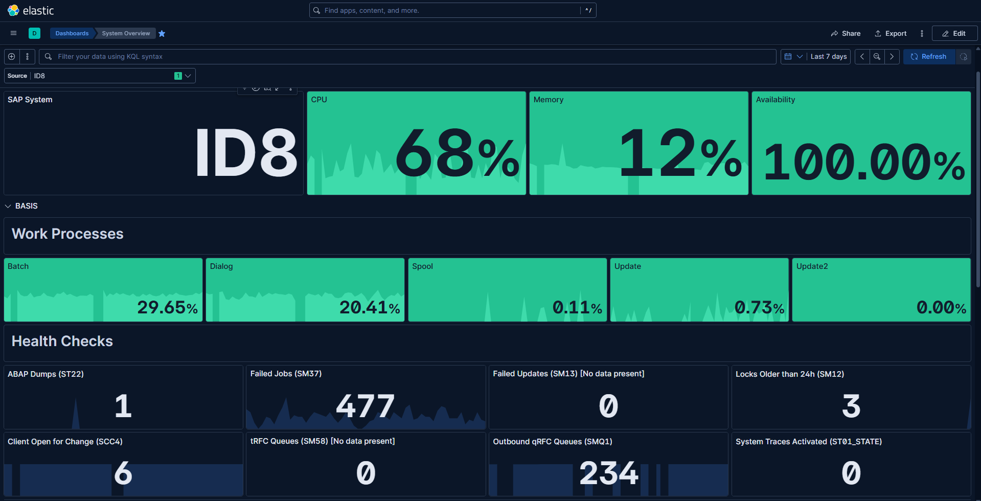 Dashboard 1