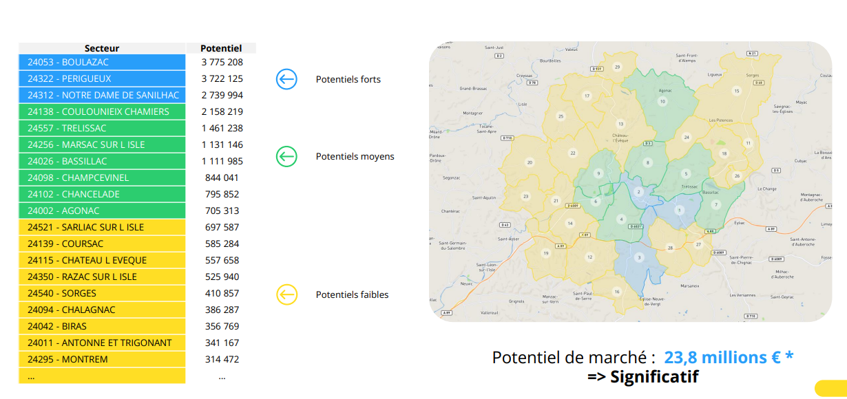 Potentiel de marché par commune autour du projet d’implantation