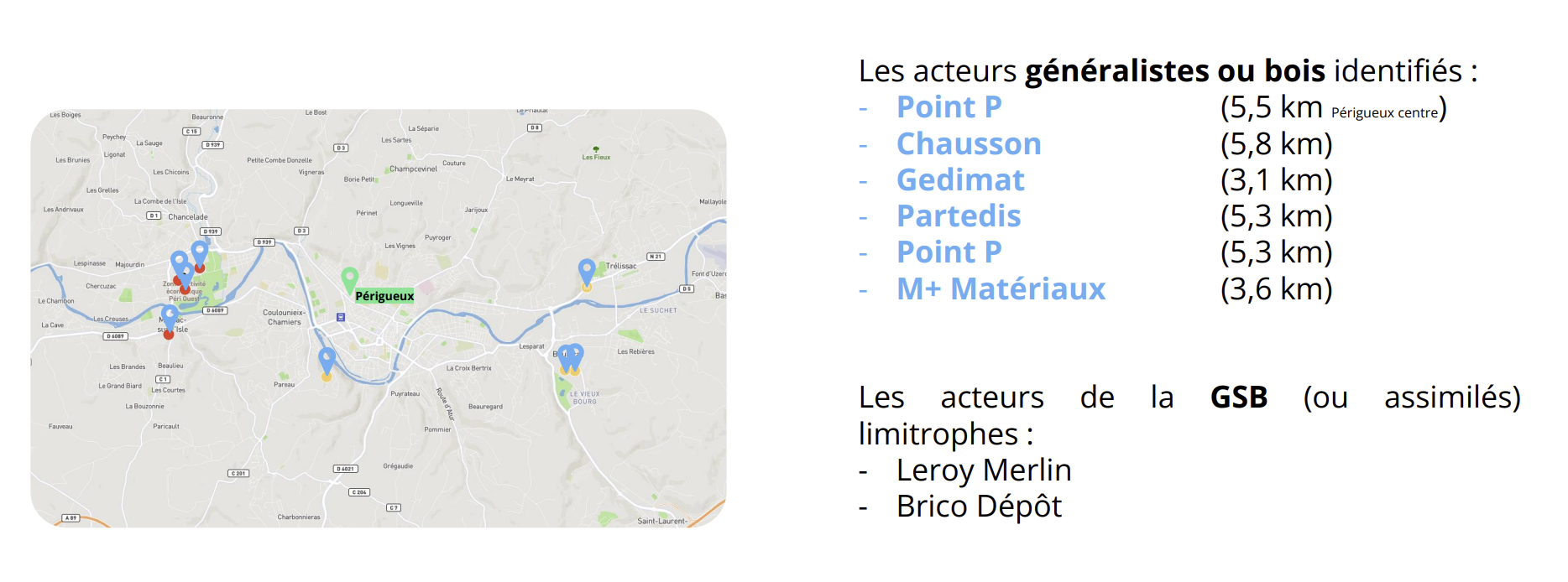 Cartographie des concurrents autour du projet d’implantation