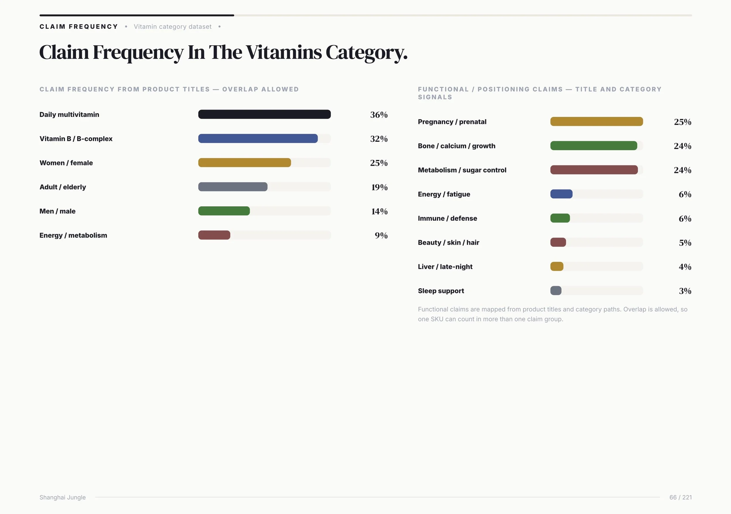 China health and dietary supplements market analysis report preview page 4