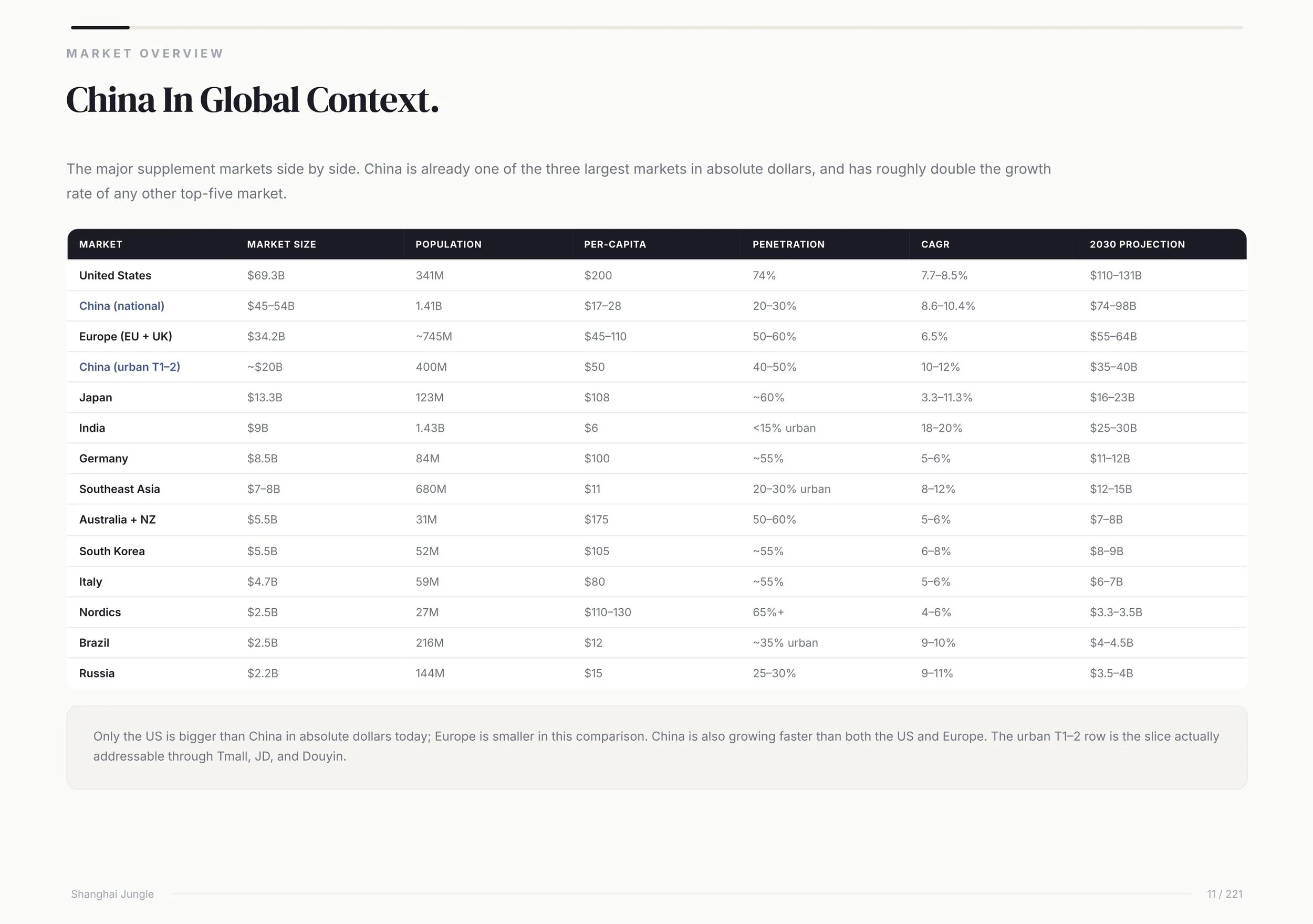 China health and dietary supplements market analysis report preview page 2