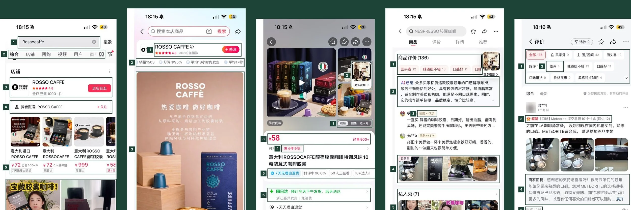 Annotated screenshots of a Douyin store showing search results, the store page, a product page and reviews
