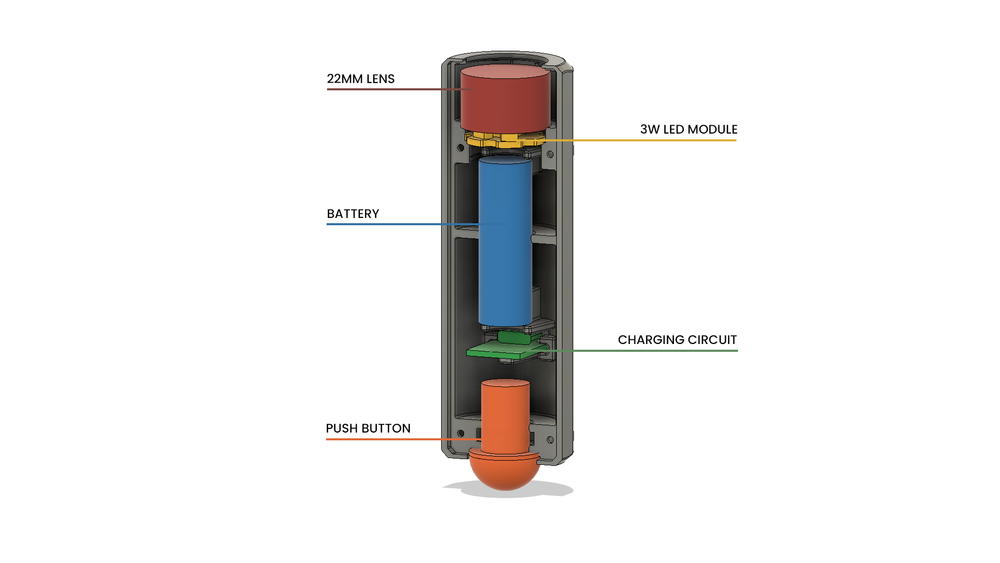 Component placement diagram showing where each part sits inside the moulded body.