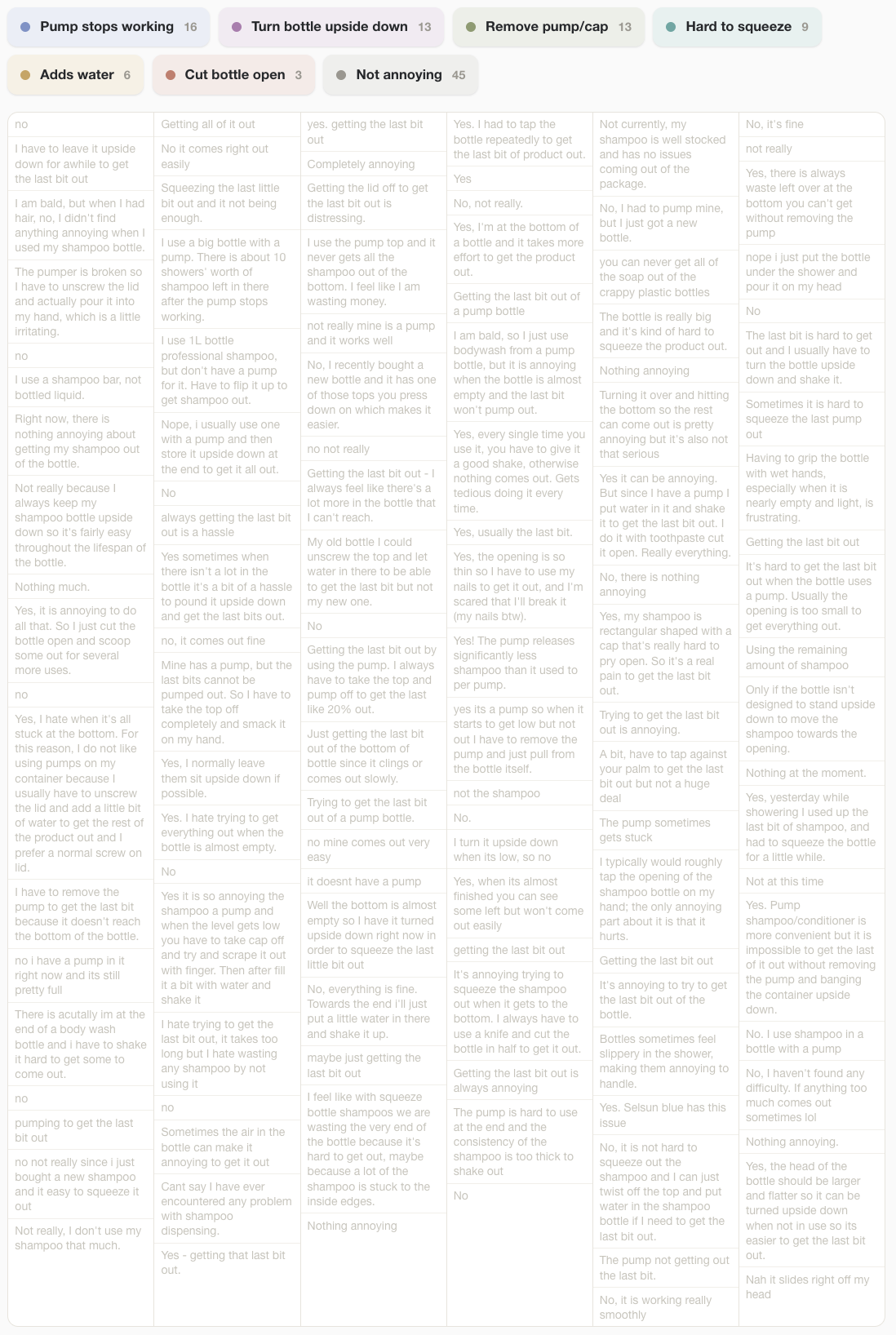 Plotting sports teams study chart