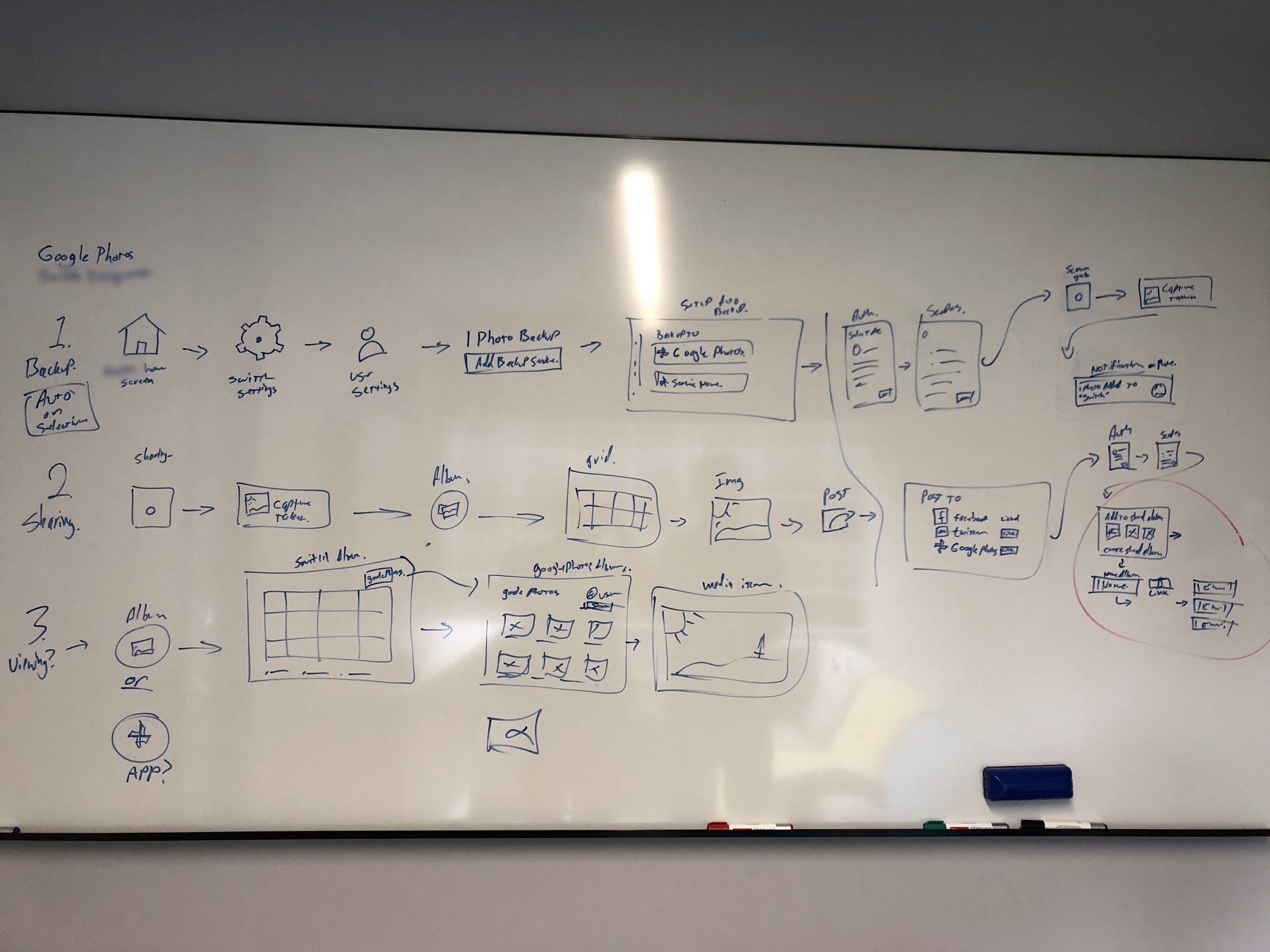 Photo of a whiteboard with rough user joureny sketched out