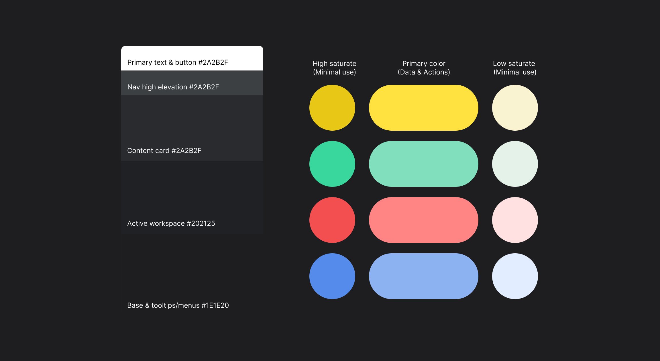 A component layout showing color rules