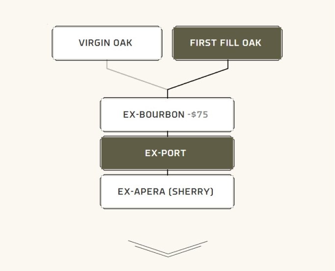 Example UI of a tree graph selection UI