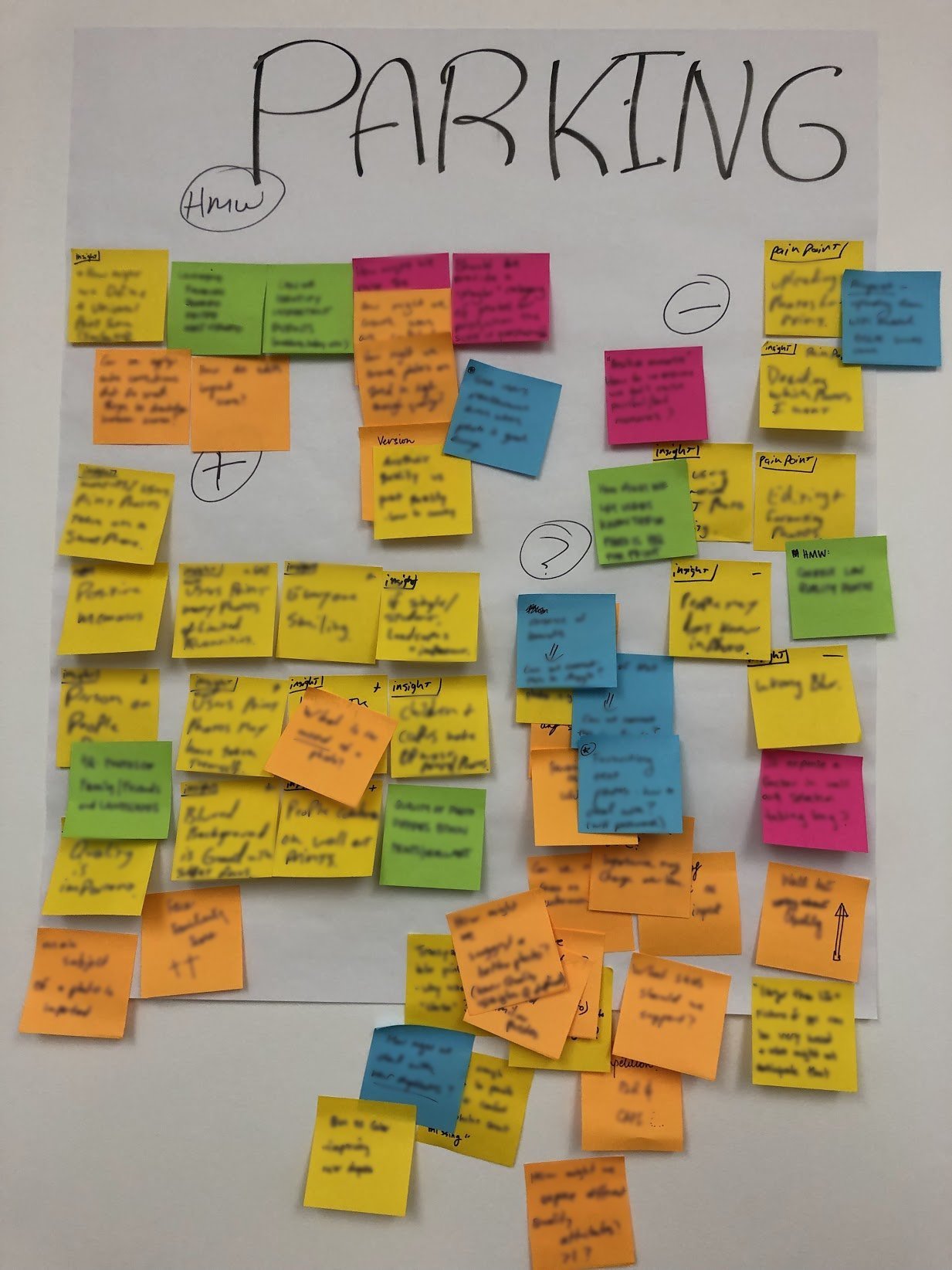 photo of a whiteboard with post-it notes all over it.