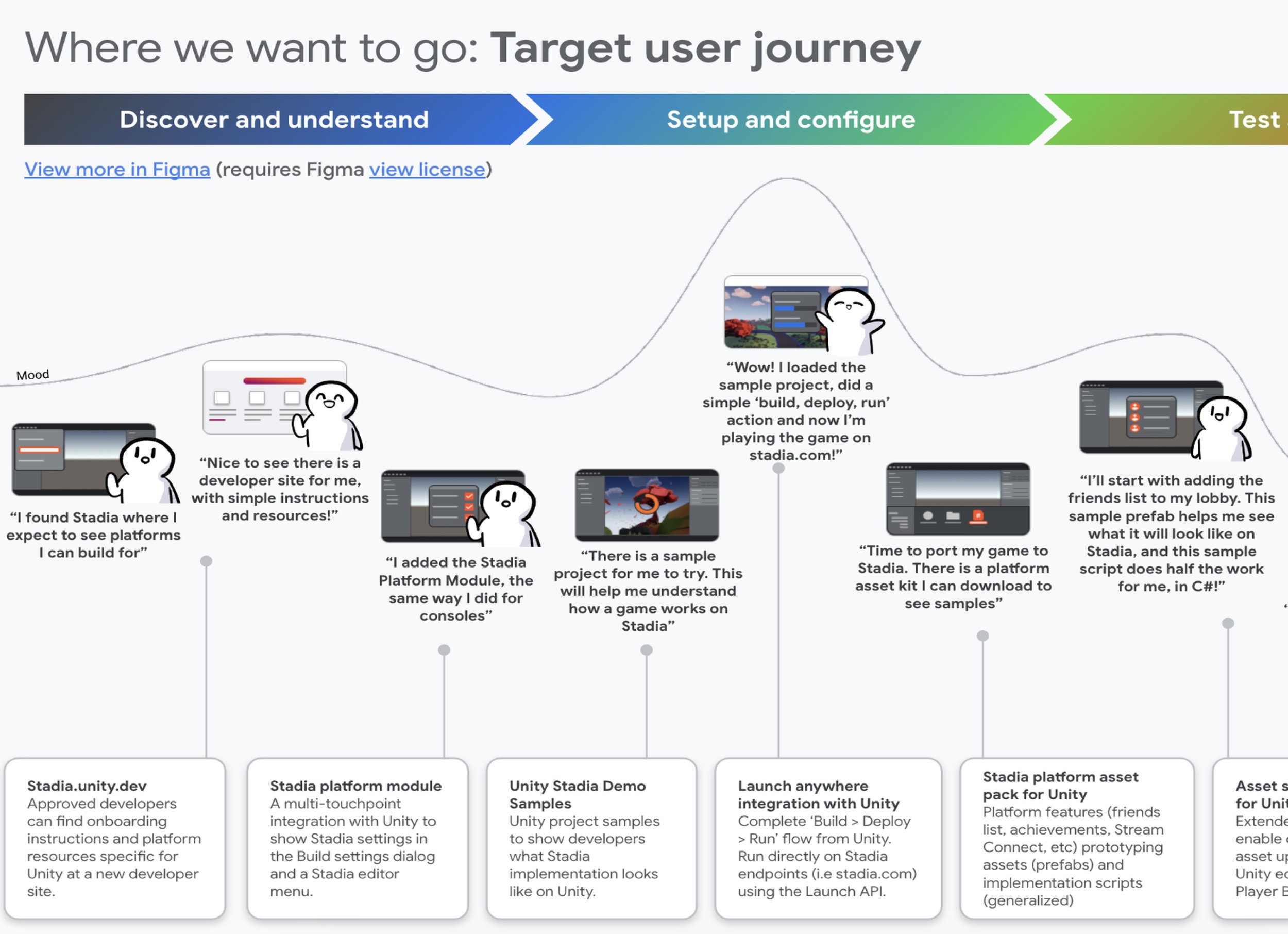 screenshot of a user journey map.