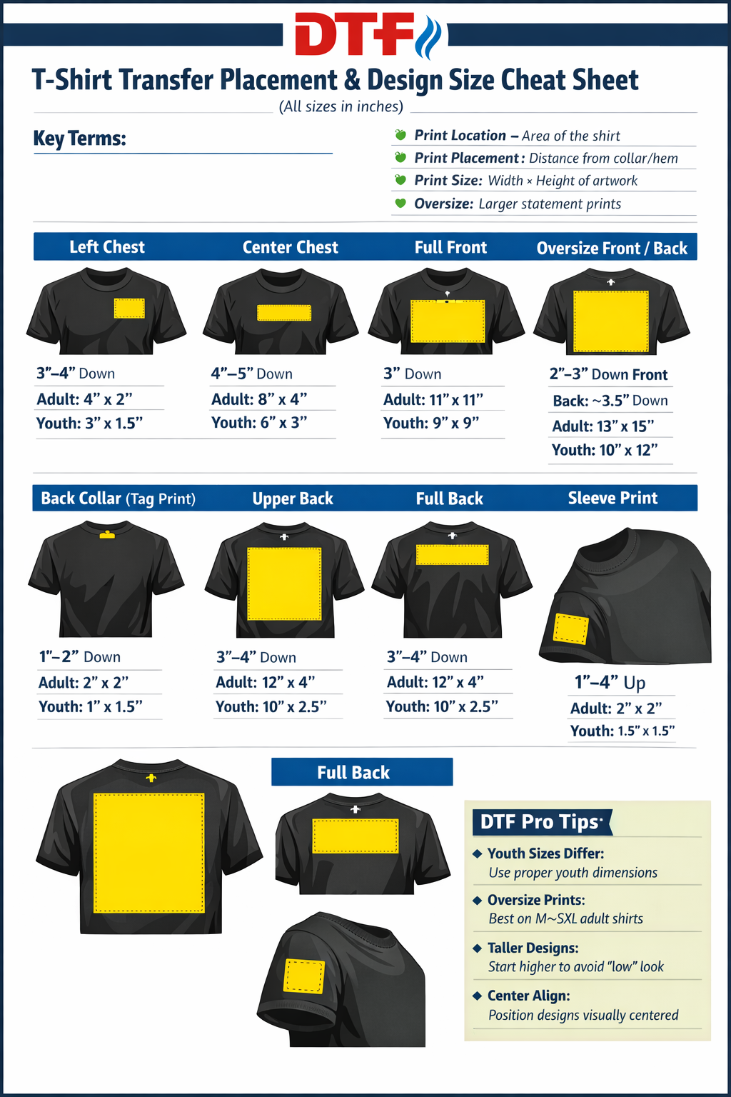 T-Shirt Placement Chart
