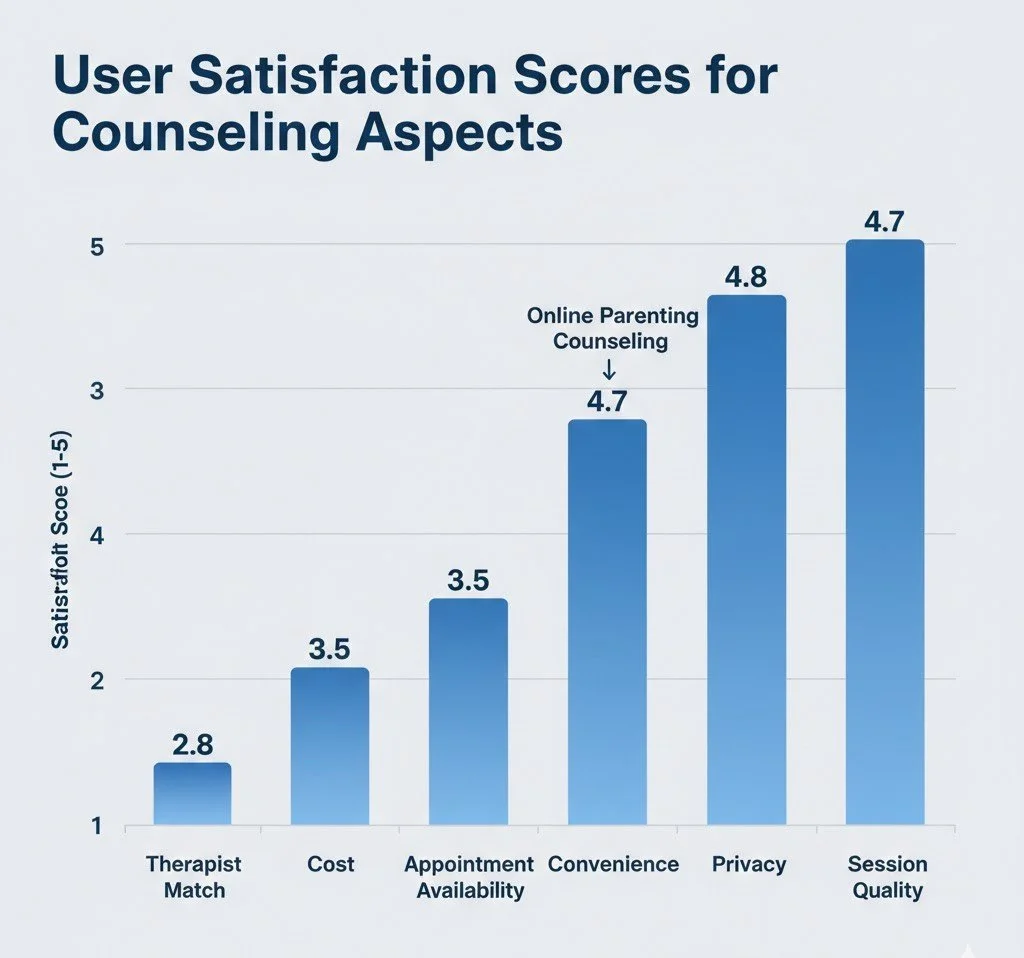 Benefits of Parenting Counseling